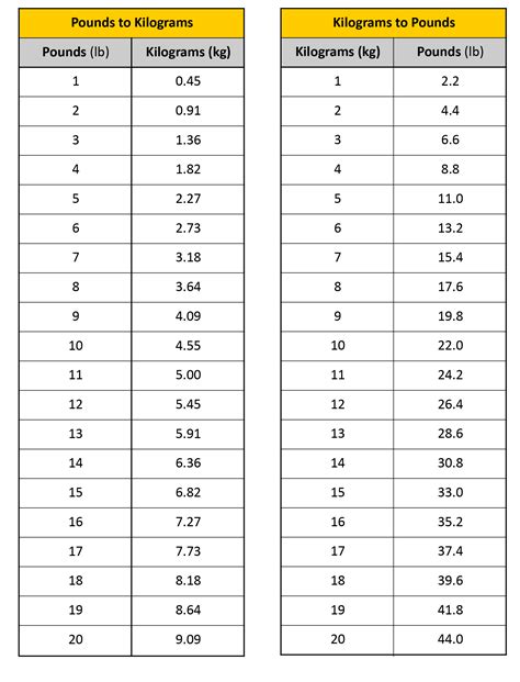 Kilograms To Pounds Converter 